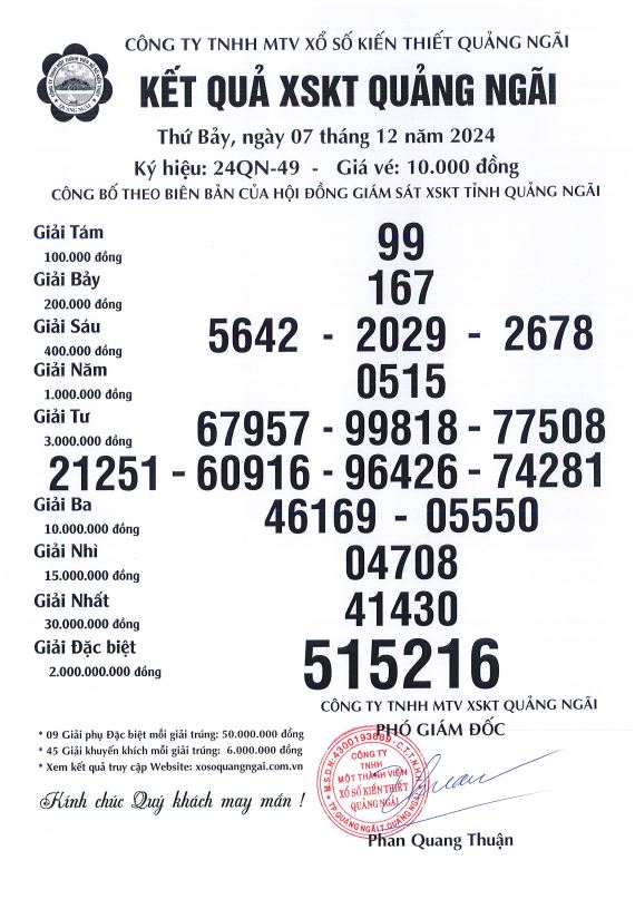 KQXS Quảng Ngãi ngày 07-12-2024 6 KẾT QUẢ NGÀY 07-12-2024