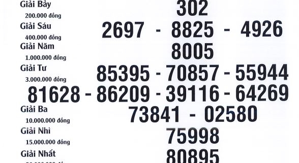 KẾT QUẢ XSKT NGÀY 28/12/2024