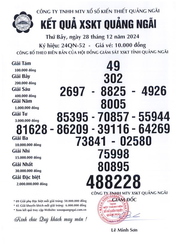 KẾT QUẢ XSKT NGÀY 28/12/2024