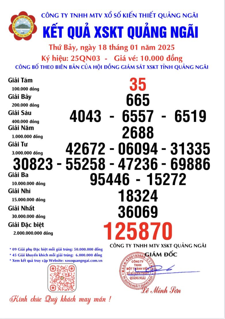 KẾT QUẢ XSKT NGÀY 18-01-2025