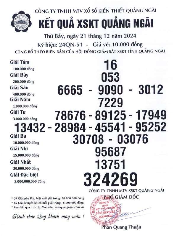 KQXS Quảng Ngãi 21/12/2024 4 KQXS Quảng Ngãi 21/12/2024