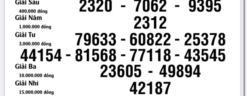 KQXS Quảng Ngãi 25/01/2025